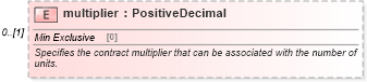 XSD Diagram of multiplier in schema fpml-asset-5-10_xsd (Financial products Markup Language (FpML®))