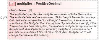 XSD Diagram of multiplier in schema fpml-asset-5-10_xsd1 (Financial products Markup Language (FpML®))
