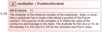 XSD Diagram of multiplier in schema fpml-asset-5-10_xsd5 (Financial products Markup Language (FpML®))
