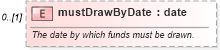 XSD Diagram of mustDrawByDate in schema fpml-loan-5-10_xsd (Financial products Markup Language (FpML®))