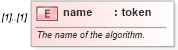 XSD Diagram of name in schema fpml-doc-5-10_xsd (Financial products Markup Language (FpML®))