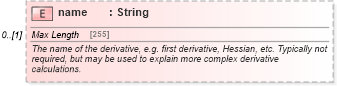 XSD Diagram of name in schema fpml-riskdef-5-10_xsd1 (Financial products Markup Language (FpML®))