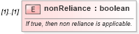 XSD Diagram of nonReliance in schema fpml-eq-shared-5-10_xsd (Financial products Markup Language (FpML®))