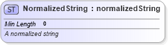 XSD Diagram of NormalizedString in schema fpml-shared-5-10_xsd4 (Financial products Markup Language (FpML®))