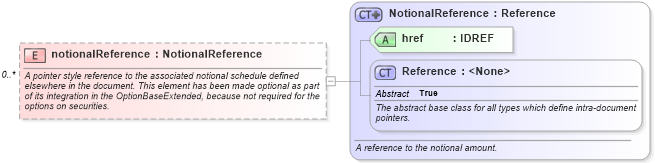 XSD Diagram of notionalReference in schema fpml-shared-5-10_xsd5 (Financial products Markup Language (FpML®))