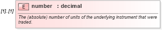 XSD Diagram of number in schema fpml-doc-5-10_xsd (Financial products Markup Language (FpML®))