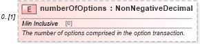 XSD Diagram of numberOfOptions in schema fpml-eqd-5-10_xsd1 (Financial products Markup Language (FpML®))