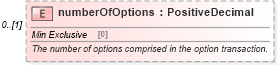 XSD Diagram of numberOfOptions in schema fpml-option-shared-5-10_xsd2 (Financial products Markup Language (FpML®))