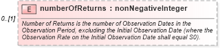 XSD Diagram of numberOfReturns in schema fpml-fx-5-10_xsd (Financial products Markup Language (FpML®))