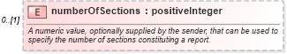 XSD Diagram of numberOfSections in schema fpml-msg-5-10_xsd3 (Financial products Markup Language (FpML®))