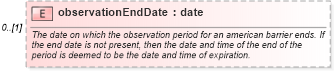 XSD Diagram of observationEndDate in schema fpml-fx-5-10_xsd3 (Financial products Markup Language (FpML®))