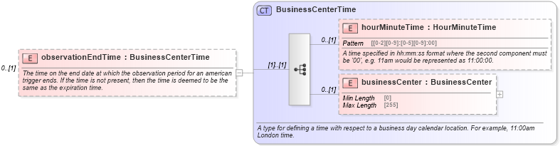 XSD Diagram of observationEndTime in schema fpml-fx-5-10_xsd3 (Financial products Markup Language (FpML®))