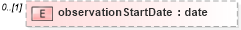 XSD Diagram of observationStartDate in schema fpml-business-events-5-10_xsd2 (Financial products Markup Language (FpML®))