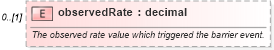 XSD Diagram of observedRate in schema fpml-business-events-5-10_xsd (Financial products Markup Language (FpML®))
