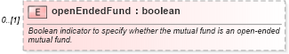 XSD Diagram of openEndedFund in schema fpml-asset-5-10_xsd2 (Financial products Markup Language (FpML®))