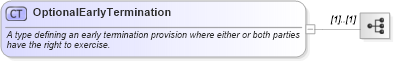 XSD Diagram of OptionalEarlyTermination in schema fpml-ird-5-10_xsd4 (Financial products Markup Language (FpML®))