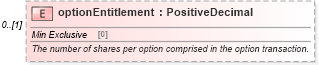 XSD Diagram of optionEntitlement in schema fpml-eqd-5-10_xsd1 (Financial products Markup Language (FpML®))