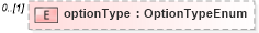 XSD Diagram of optionType in schema fpml-pretrade-processes-5-10_xsd (Financial products Markup Language (FpML®))