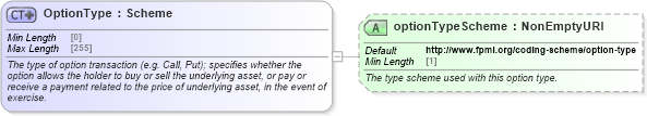 XSD Diagram of OptionType in schema fpml-generic-5-10_xsd3 (Financial products Markup Language (FpML®))