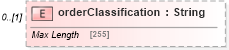 XSD Diagram of orderClassification in schema fpml-pretrade-processes-5-10_xsd (Financial products Markup Language (FpML®))