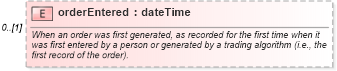 XSD Diagram of orderEntered in schema fpml-doc-5-10_xsd2 (Financial products Markup Language (FpML®))