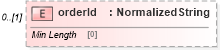 XSD Diagram of orderId in schema fpml-pretrade-processes-5-10_xsd (Financial products Markup Language (FpML®))