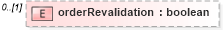 XSD Diagram of orderRevalidation in schema fpml-pretrade-processes-5-10_xsd (Financial products Markup Language (FpML®))