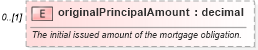 XSD Diagram of originalPrincipalAmount in schema fpml-asset-5-10_xsd1 (Financial products Markup Language (FpML®))