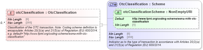 XSD Diagram of otcClassification in schema fpml-doc-5-10_xsd (Financial products Markup Language (FpML®))