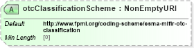 XSD Diagram of otcClassificationScheme in schema fpml-doc-5-10_xsd4 (Financial products Markup Language (FpML®))