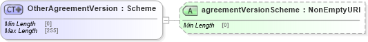 XSD Diagram of OtherAgreementVersion in schema fpml-shared-5-10_xsd2 (Financial products Markup Language (FpML®))