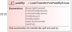 XSD Diagram of paidBy in schema fpml-loan-5-10_xsd (Financial products Markup Language (FpML®))