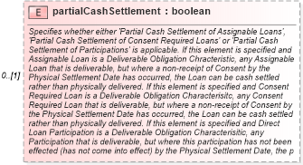 XSD Diagram of partialCashSettlement in schema fpml-cd-5-10_xsd1 (Financial products Markup Language (FpML®))