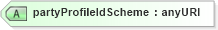 XSD Diagram of partyProfileIdScheme in schema fpml-loan-5-10_xsd (Financial products Markup Language (FpML®))