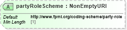 XSD Diagram of partyRoleScheme in schema fpml-shared-5-10_xsd (Financial products Markup Language (FpML®))