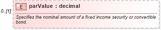 XSD Diagram of parValue in schema fpml-asset-5-10_xsd1 (Financial products Markup Language (FpML®))