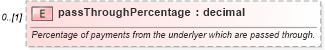 XSD Diagram of passThroughPercentage in schema fpml-option-shared-5-10_xsd2 (Financial products Markup Language (FpML®))
