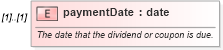 XSD Diagram of paymentDate in schema fpml-asset-5-10_xsd (Financial products Markup Language (FpML®))