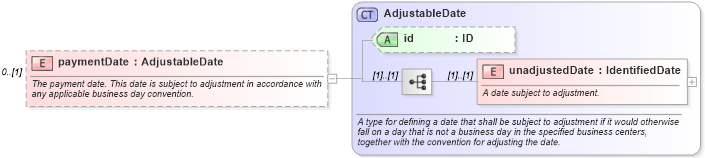 XSD Diagram of paymentDate in schema fpml-eq-shared-5-10_xsd3 (Financial products Markup Language (FpML®))