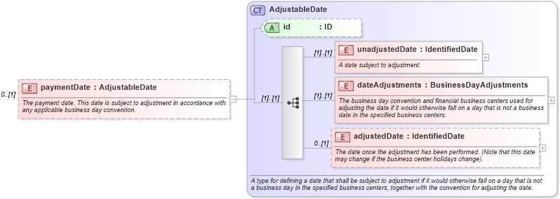 XSD Diagram of paymentDate in schema fpml-eq-shared-5-10_xsd (Financial products Markup Language (FpML®))