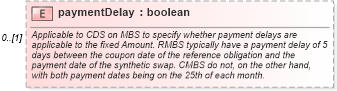 XSD Diagram of paymentDelay in schema fpml-cd-5-10_xsd (Financial products Markup Language (FpML®))