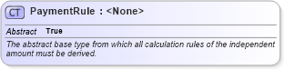 XSD Diagram of PaymentRule in schema fpml-shared-5-10_xsd (Financial products Markup Language (FpML®))