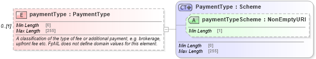 XSD Diagram of paymentType in schema fpml-shared-5-10_xsd (Financial products Markup Language (FpML®))