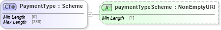 XSD Diagram of PaymentType in schema fpml-shared-5-10_xsd3 (Financial products Markup Language (FpML®))