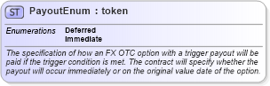 XSD Diagram of PayoutEnum in schema fpml-enum-5-10_xsd (Financial products Markup Language (FpML®))