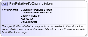 XSD Diagram of PayRelativeToEnum in schema fpml-enum-5-10_xsd2 (Financial products Markup Language (FpML®))