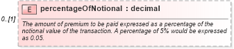 XSD Diagram of percentageOfNotional in schema fpml-shared-5-10_xsd3 (Financial products Markup Language (FpML®))
