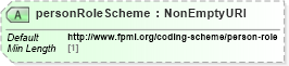 XSD Diagram of personRoleScheme in schema fpml-shared-5-10_xsd (Financial products Markup Language (FpML®))