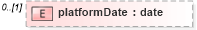 XSD Diagram of platformDate in schema fpml-product-definitions-5-10_xsd (Financial products Markup Language (FpML®))