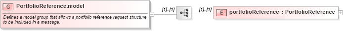 XSD Diagram of PortfolioReference.model in schema fpml-msg-5-10_xsd (Financial products Markup Language (FpML®))